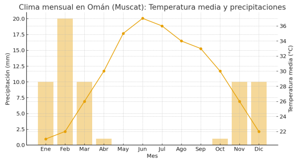 Oman_img003 Oman_img003